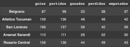 Tabla de Equipos